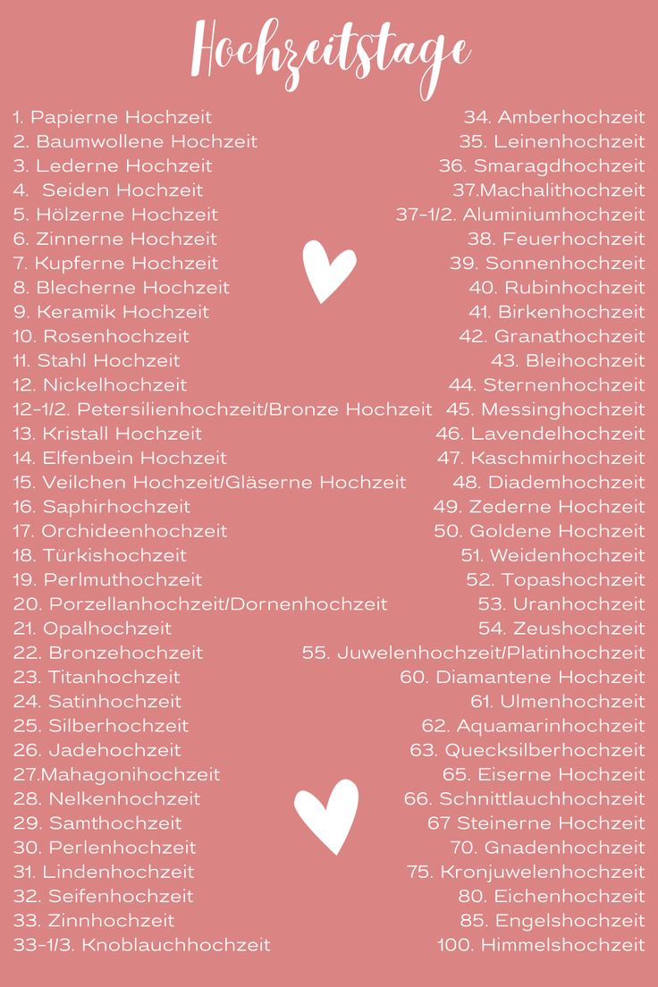 Liste der Hochzeitstage WeddyWeddy